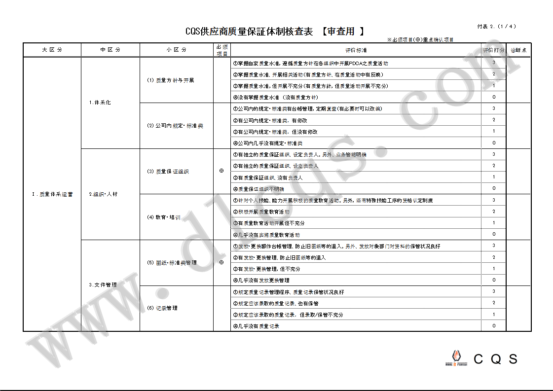 供应商审核评估