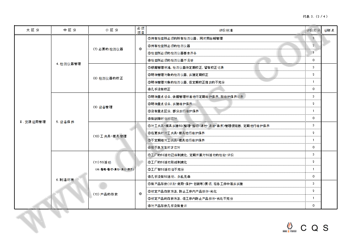 供应商审核评估