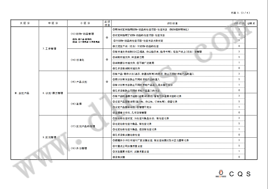 供应商审核评估