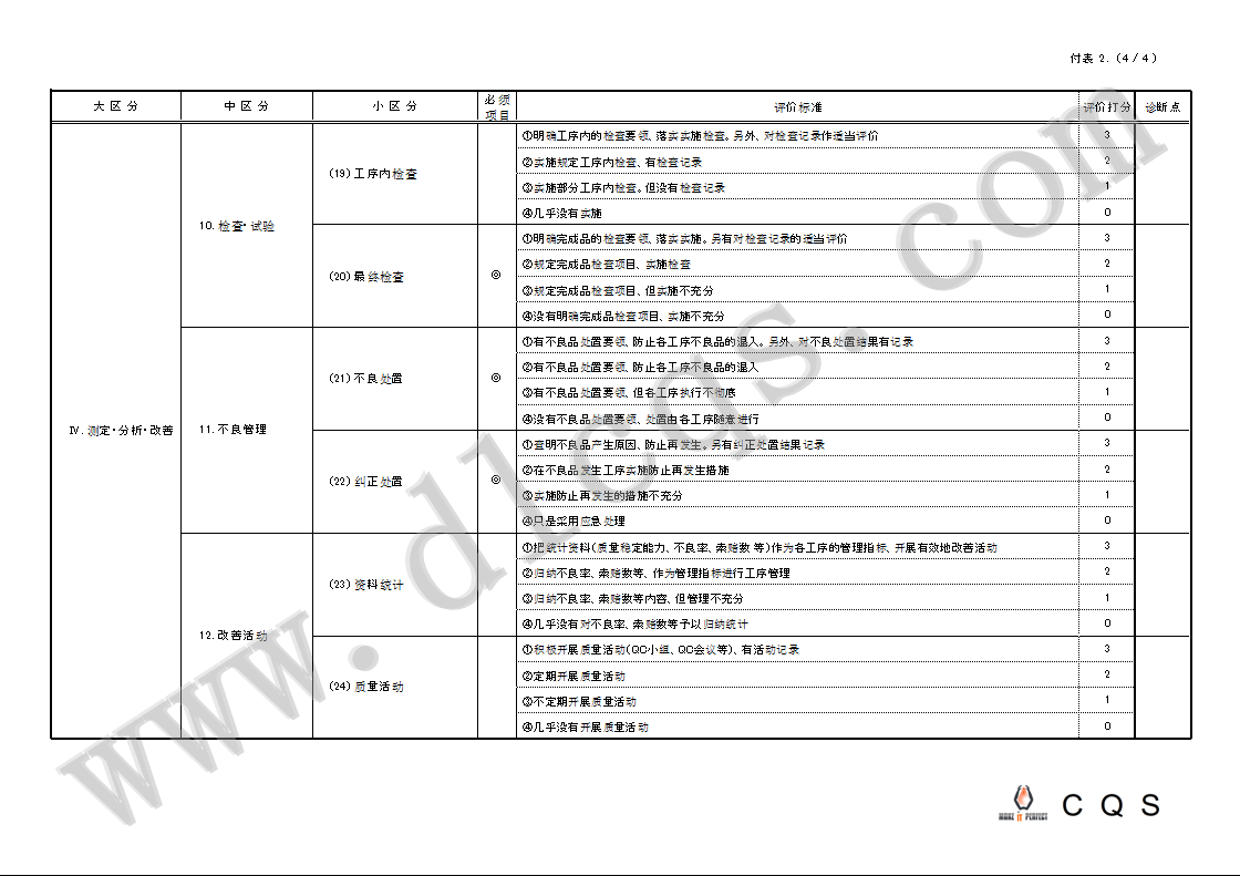 IDENTIFIED AND QUALIFIED MANUFACTURERS