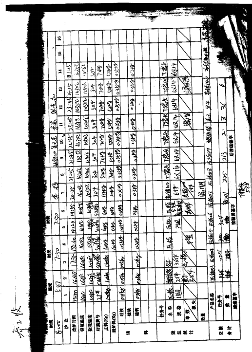 材质报告审核鉴定