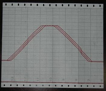 IDENTIFICATION OF HEAT TREATMENT DATA